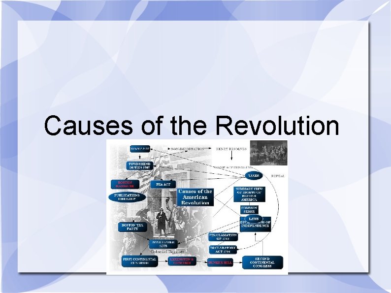 Causes of the Revolution 