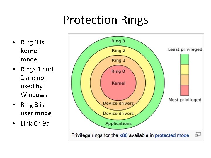 Protection Rings • Ring 0 is kernel mode • Rings 1 and 2 are