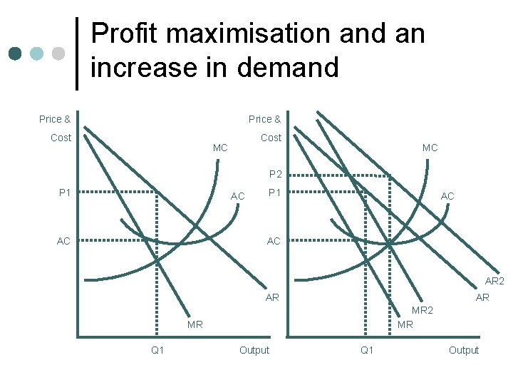 Profit maximisation and an increase in demand Price & Cost MC MC P 2