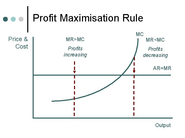 Profit Maximisation Rule Price & Cost MR>MC Profits increasing MC MR<MC Profits decreasing AR=MR