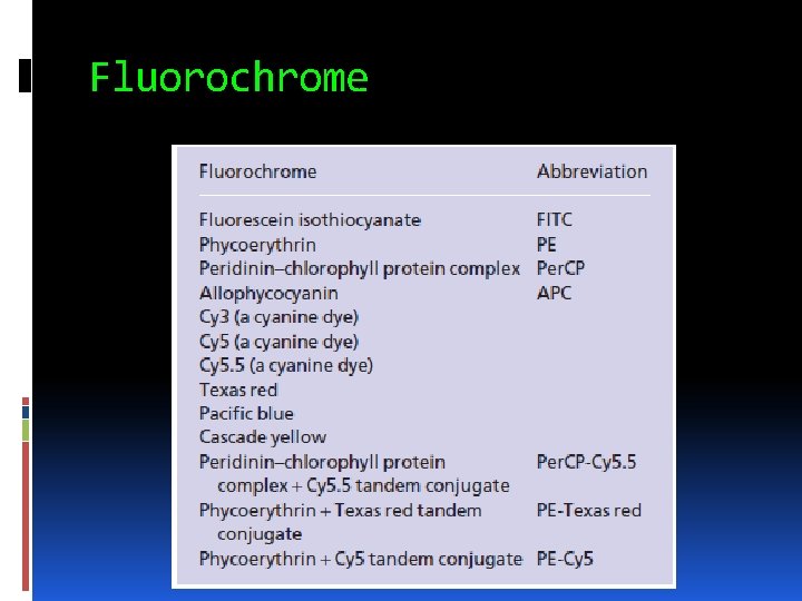 Fluorochrome 