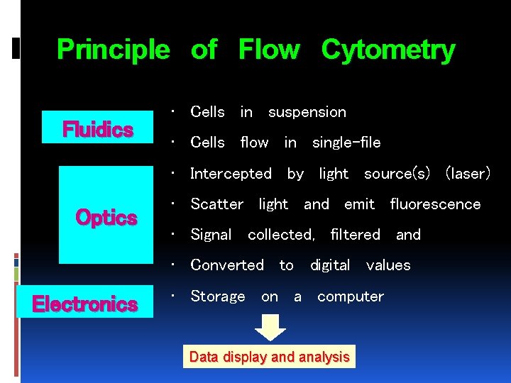 Principle of Flow Cytometry Fluidics • Cells in suspension • Cells flow in single-file