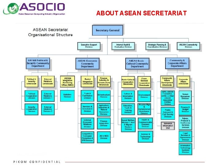ABOUT ASEAN SECRETARIAT PIKOM CONFIDENTIAL 