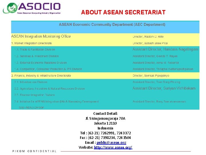 ABOUT ASEAN SECRETARIAT PIKOM CONFIDENTIAL Contact Detail: Jl. Sisingamangaraja 70 A Jakarta 12110 Indonesia