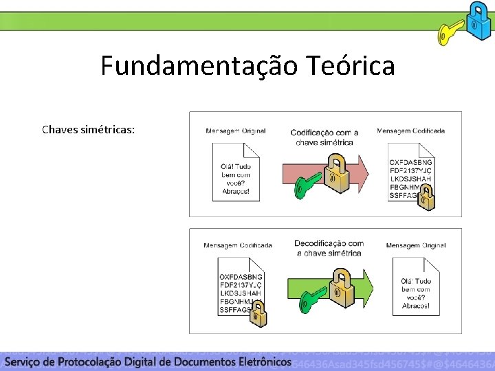 Fundamentação Teórica Chaves simétricas: 