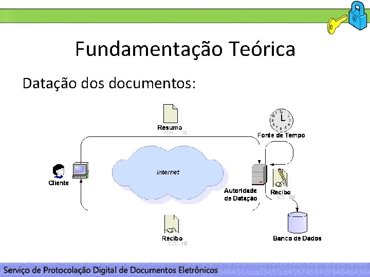 Fundamentação Teórica Datação dos documentos: 