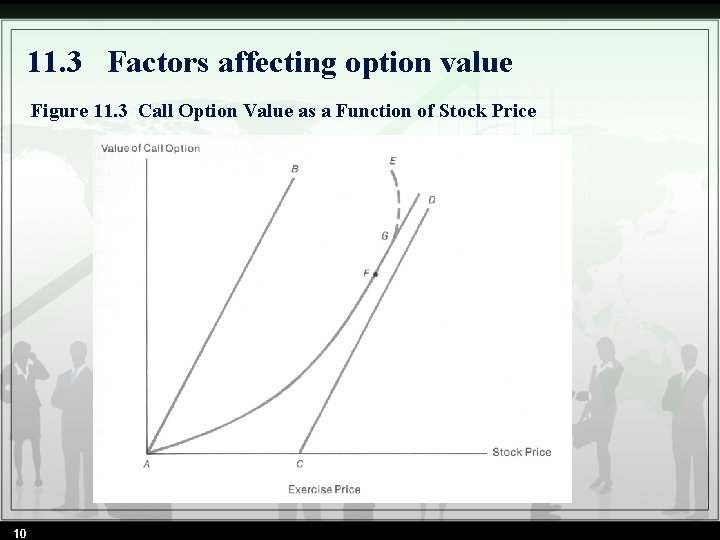 11. 3 Factors affecting option value Figure 11. 3 Call Option Value as a 11. 3 Factors affecting option value Figure 11. 3 Call Option Value as a