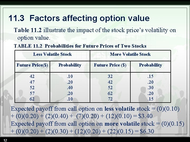 11. 3 Factors affecting option value Table 11. 2 illustrate the impact of the 11. 3 Factors affecting option value Table 11. 2 illustrate the impact of the