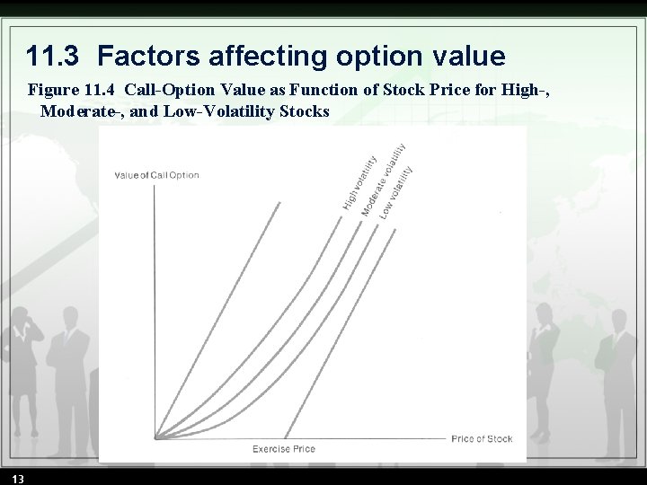 11. 3 Factors affecting option value Figure 11. 4 Call-Option Value as Function of 11. 3 Factors affecting option value Figure 11. 4 Call-Option Value as Function of