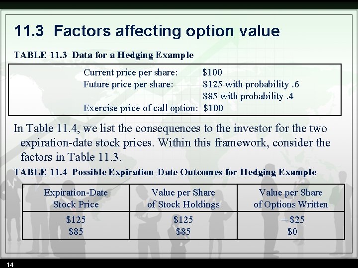 11. 3 Factors affecting option value TABLE 11. 3 Data for a Hedging Example 11. 3 Factors affecting option value TABLE 11. 3 Data for a Hedging Example