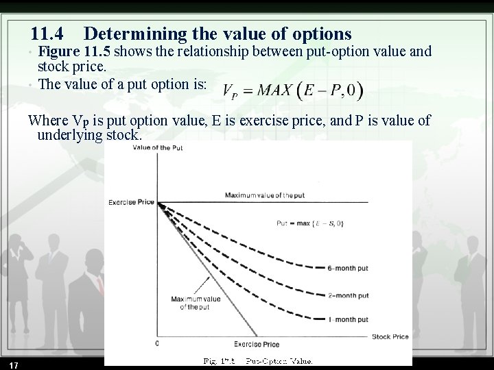 11. 4 • • Determining the value of options Figure 11. 5 shows the 11. 4 • • Determining the value of options Figure 11. 5 shows the