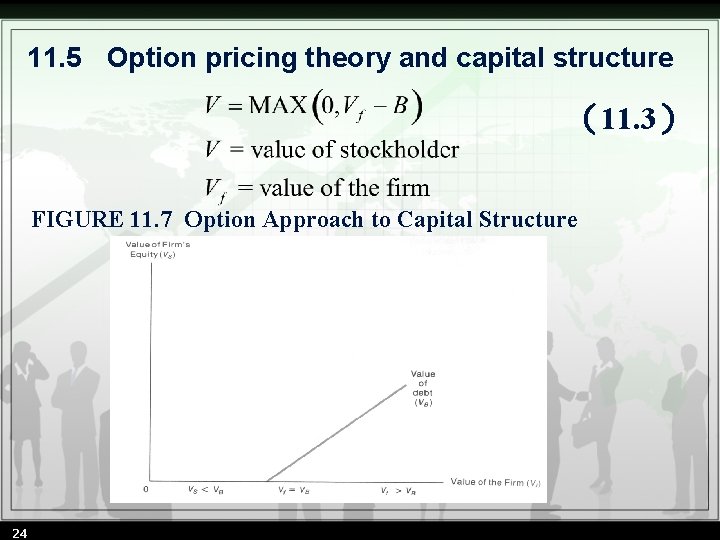 11. 5 Option pricing theory and capital structure (11. 3) FIGURE 11. 7 Option 11. 5 Option pricing theory and capital structure (11. 3) FIGURE 11. 7 Option