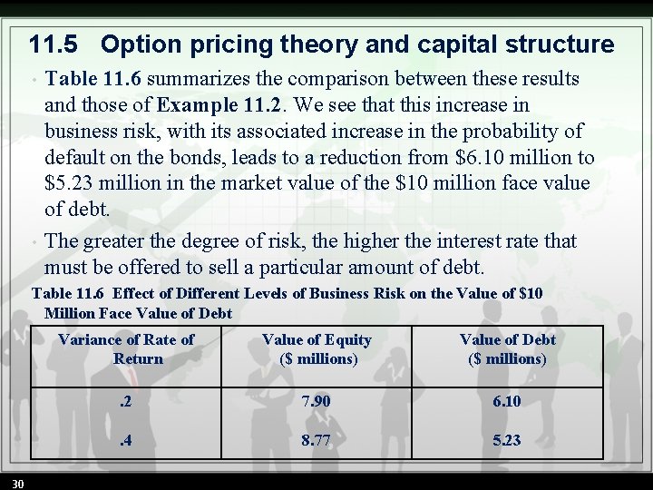 11. 5 Option pricing theory and capital structure • • Table 11. 6 summarizes 11. 5 Option pricing theory and capital structure • • Table 11. 6 summarizes