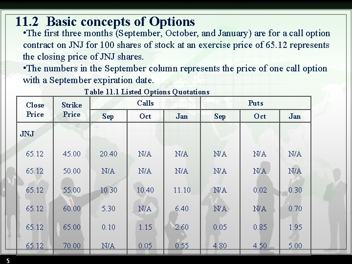 11. 2 Basic concepts of Options • The first three months (September, October, and 11. 2 Basic concepts of Options • The first three months (September, October, and