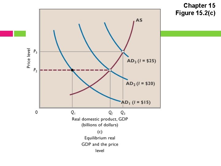 Chapter 15 Figure 15. 2(c) 