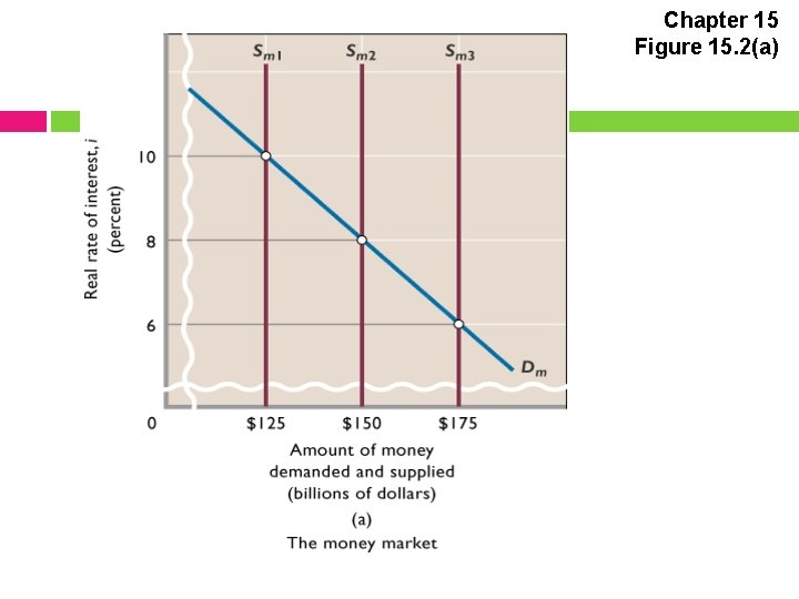 Chapter 15 Figure 15. 2(a) 