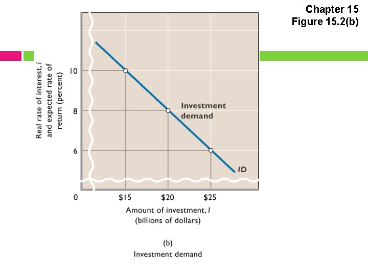 Chapter 15 Figure 15. 2(b) 