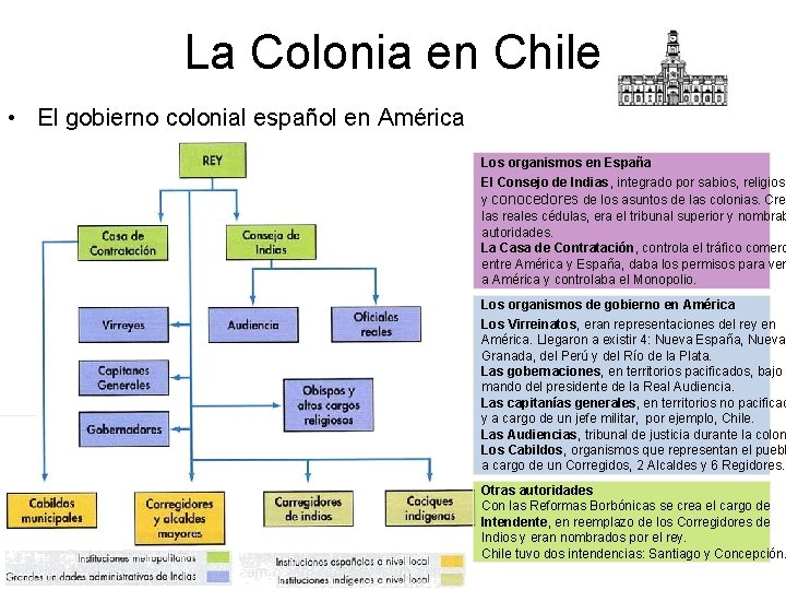 La Colonia en Chile • El gobierno colonial español en América Los organismos en