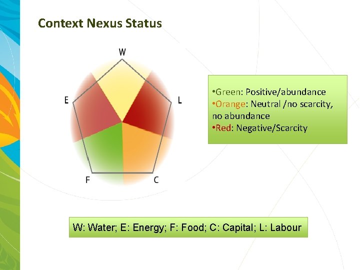 Context Nexus Status • Green: Positive/abundance • Orange: Neutral /no scarcity, no abundance •