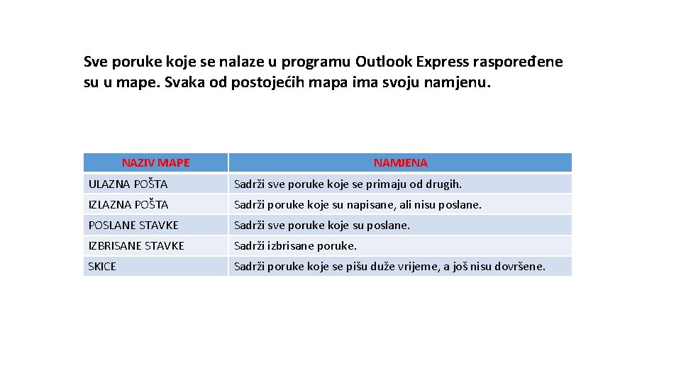 Sve poruke koje se nalaze u programu Outlook Express raspoređene su u mape. Svaka