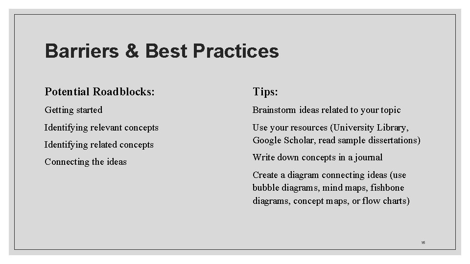 Barriers & Best Practices Potential Roadblocks: Tips: Getting started Brainstorm ideas related to your