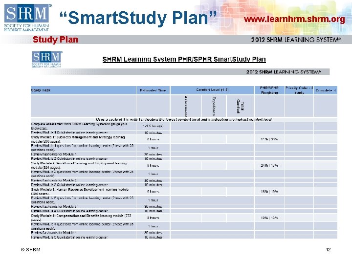 “Smart. Study Plan” www. learnhrm. shrm. org Study Plan © SHRM 12 