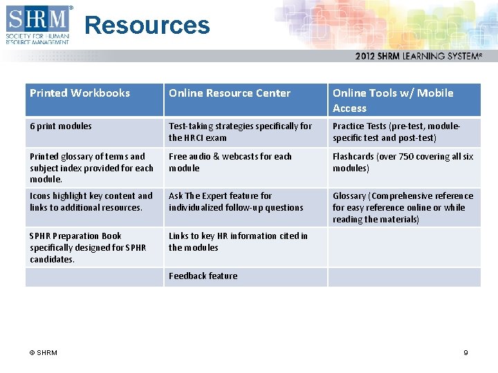 Resources Printed Workbooks Online Resource Center Online Tools w/ Mobile Access 6 print modules