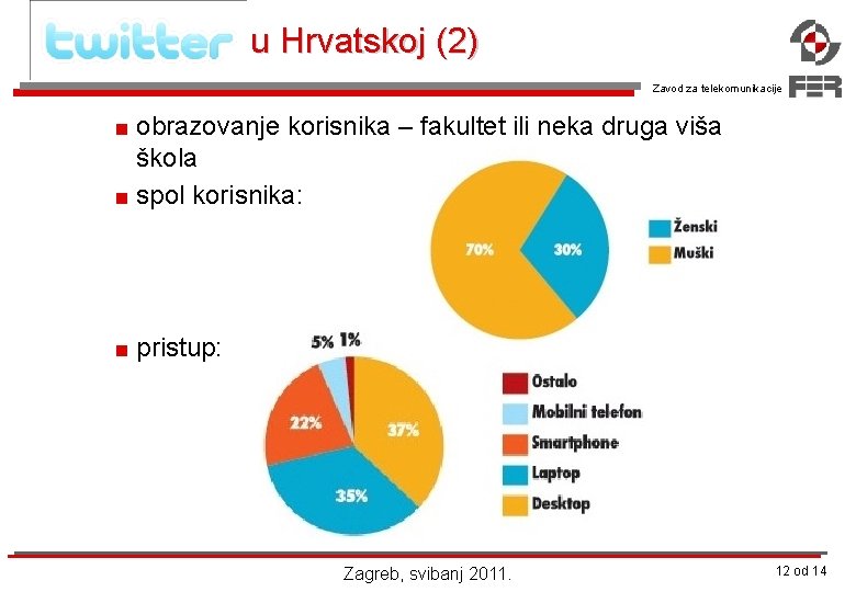 u Hrvatskoj (2) Zavod za telekomunikacije < obrazovanje korisnika – fakultet ili neka druga