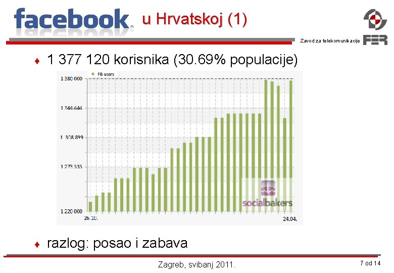 u Hrvatskoj (1) Zavod za telekomunikacije ¨ 1 377 120 korisnika (30. 69% populacije)