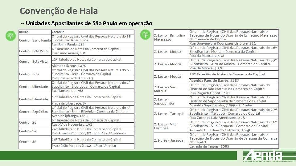 Convenção de Haia -- Unidades Apostilantes de São Paulo em operação 