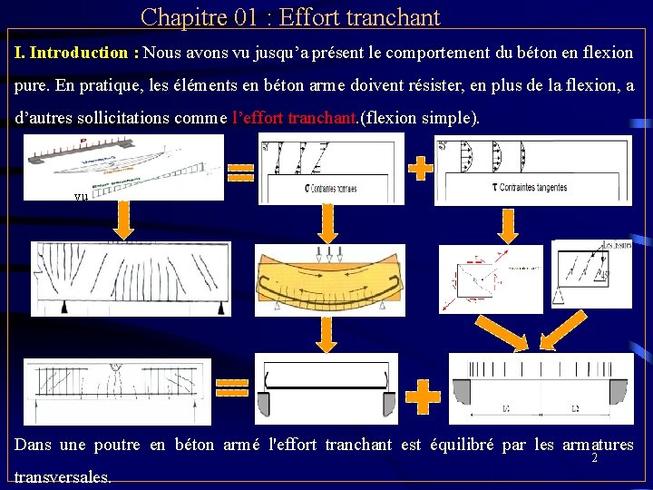 Chapitre 01 : Effort tranchant I. Introduction : Nous avons vu jusqu’a présent le