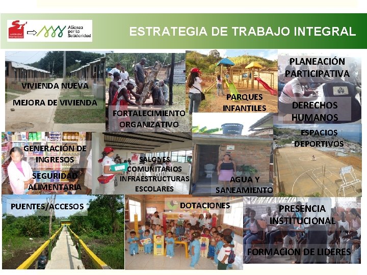 ESTRATEGIA DE TRABAJO INTEGRAL PLANEACIÓN PARTICIPATIVA VIVIENDA NUEVA MEJORA DE VIVIENDA GENERACIÓN DE INGRESOS