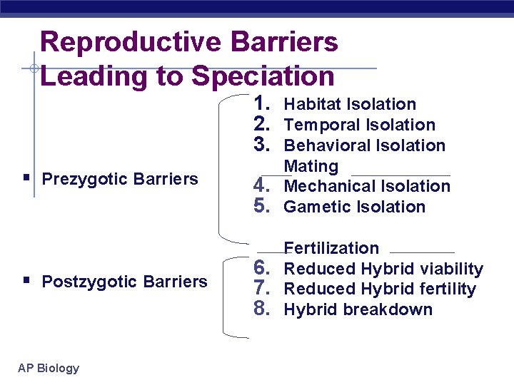 Reproductive Barriers Leading to Speciation 1. Habitat Isolation 2. Temporal Isolation 3. Behavioral Isolation