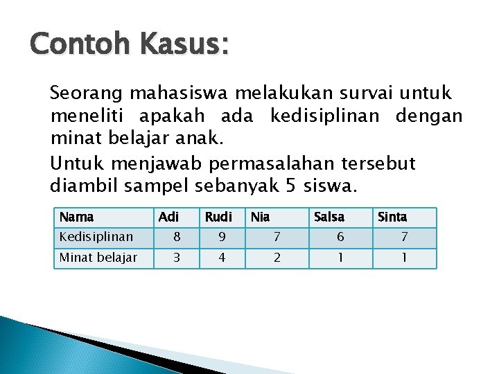 Contoh Kasus: Seorang mahasiswa melakukan survai untuk meneliti apakah ada kedisiplinan dengan minat belajar