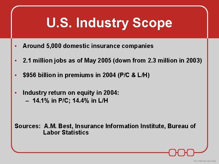 U. S. Industry Scope • Around 5, 000 domestic insurance companies • 2. 1 U. S. Industry Scope • Around 5, 000 domestic insurance companies • 2. 1