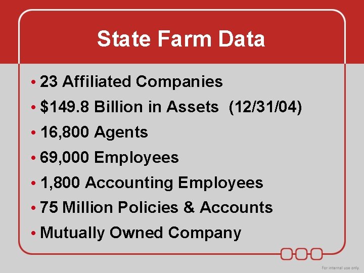 State Farm Data • 23 Affiliated Companies • $149. 8 Billion in Assets (12/31/04) State Farm Data • 23 Affiliated Companies • $149. 8 Billion in Assets (12/31/04)