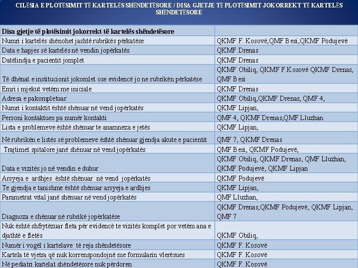 CILËSIA E PLOTËSIMIT TË KARTELËS SHËNDETËSORE / DISA GJETJE TË PLOTËSIMIT JOKORREKT TË KARTELËS