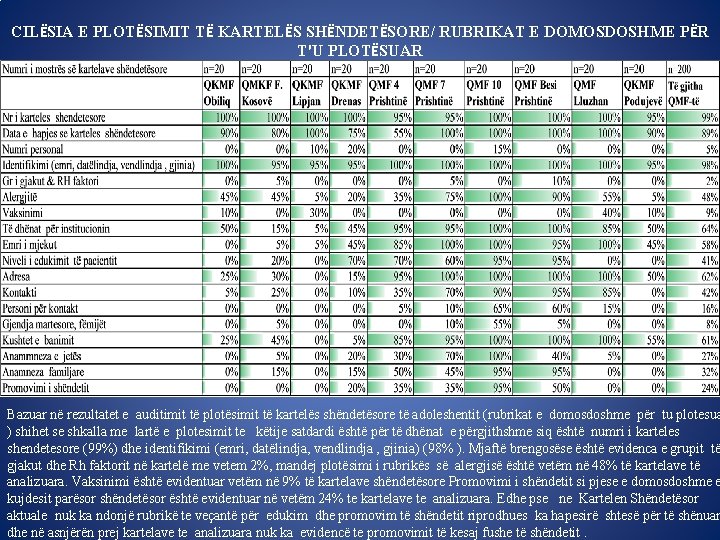 CILËSIA E PLOTËSIMIT TË KARTELËS SHËNDETËSORE/ RUBRIKAT E DOMOSDOSHME PËR T'U PLOTËSUAR Bazuar në