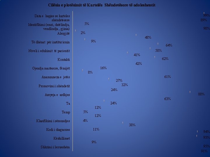 Cilësia e plotësimit të Kartelës Shëndetësore të adoleshentit Data e hapjes se karteles shëndetesore