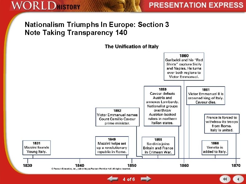 Nationalism Triumphs In Europe: Section 3 Note Taking Transparency 140 4 of 6 