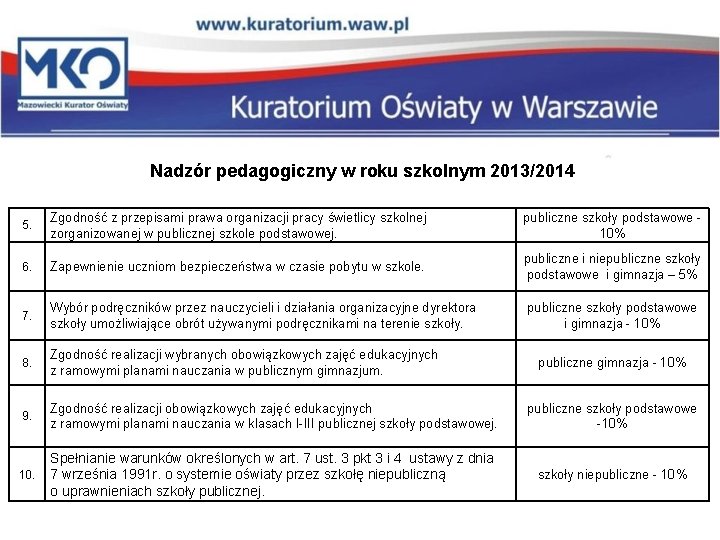 Nadzór pedagogiczny w roku szkolnym 2013/2014 5. Zgodność z przepisami prawa organizacji pracy świetlicy