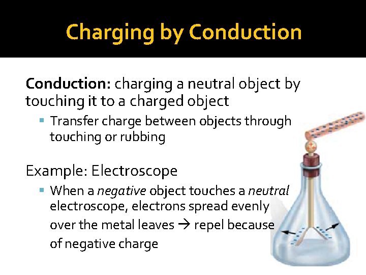 Charging by Conduction: charging a neutral object by touching it to a charged object