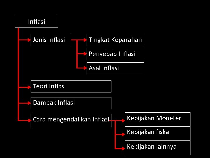 Inflasi Jenis Inflasi Tingkat Keparahan Penyebab Inflasi Asal Inflasi Teori Inflasi Dampak Inflasi Cara