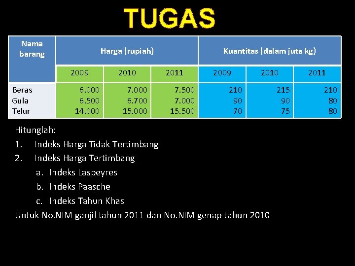 TUGAS Nama barang Harga (rupiah) 2009 Beras Gula Telur 6. 000 6. 500 14.