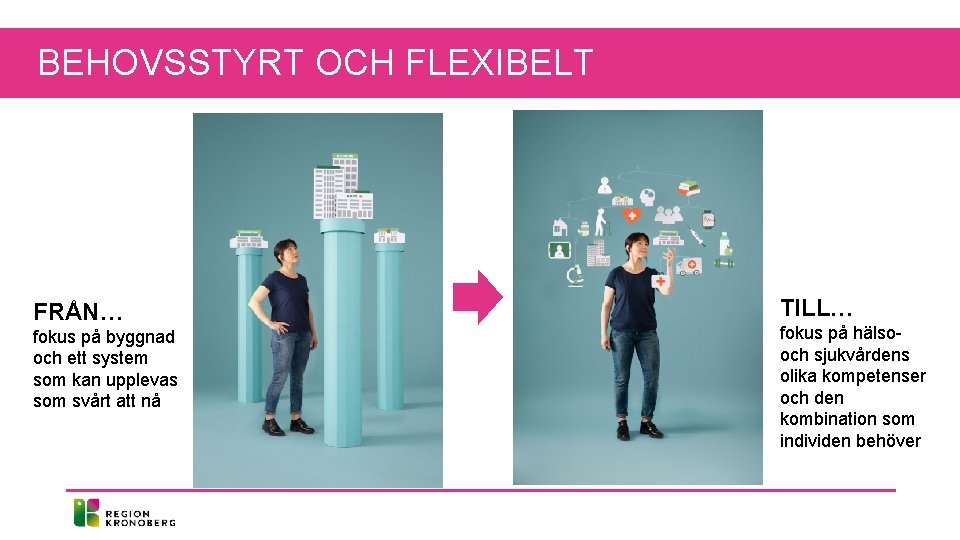 BEHOVSSTYRT OCH FLEXIBELT FRÅN… fokus på byggnad och ett system som kan upplevas som