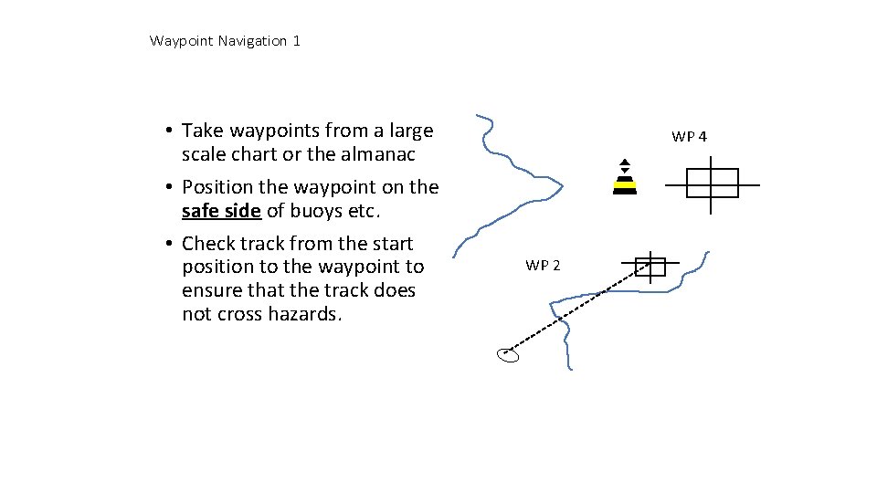 Waypoint Navigation 1 • Take waypoints from a large scale chart or the almanac