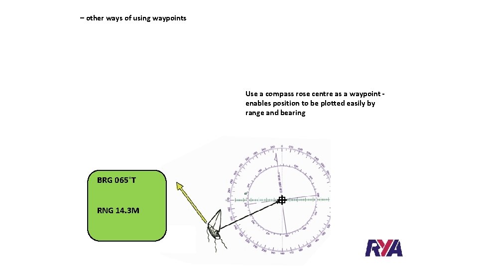 – other ways of using waypoints Use You acan compass your rose position centre