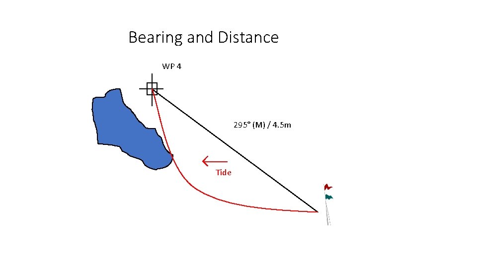 Bearing and Distance WP 4 295° (M) / 4. 5 m Tide 