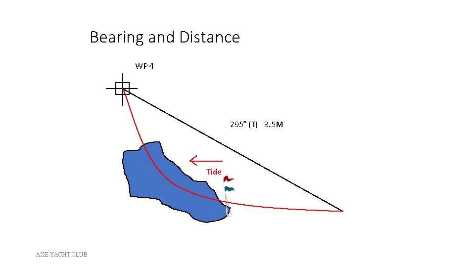 Bearing and Distance WP 4 295° (T) 3. 5 M Tide AXE YACHT CLUB