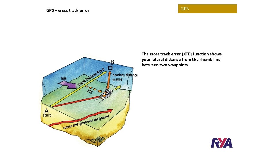 GPS – cross track error GPS The cross track error (XTE) function shows your